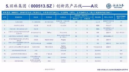 中國創(chuàng)新藥藍皮書 深度剖析上市藥企創(chuàng)新藥產品線全景